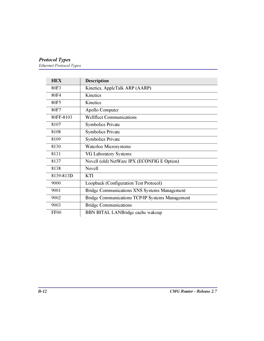 Carrier Access CMG Router user manual Kti 