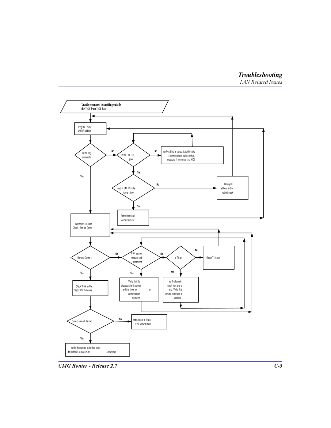 Carrier Access CMG Router user manual LAN Related Issues 