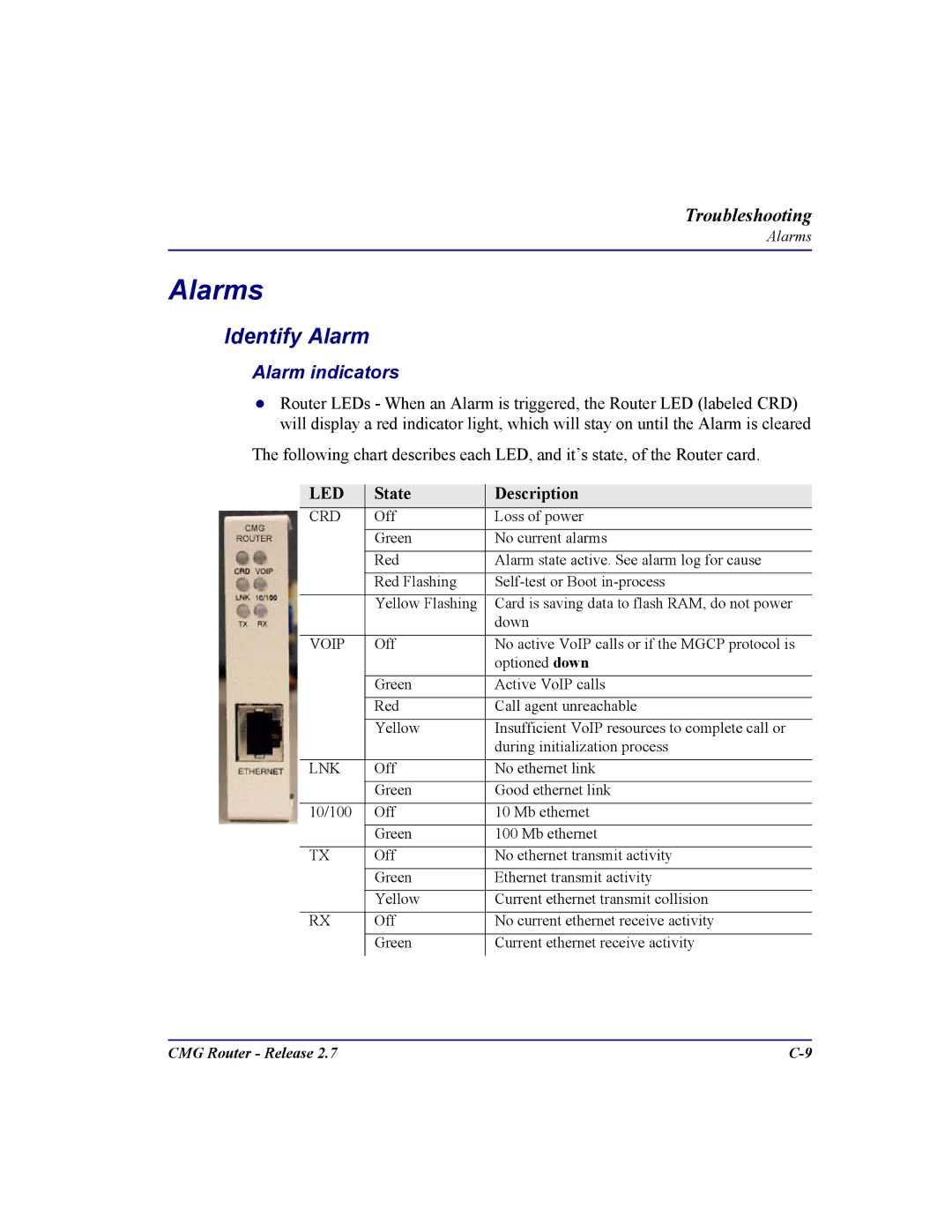 Carrier Access CMG Router user manual Identify Alarm, State Description 