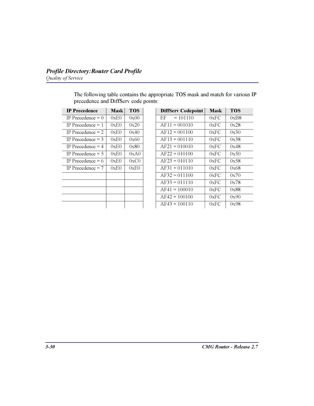 Carrier Access CMG Router user manual Tos 