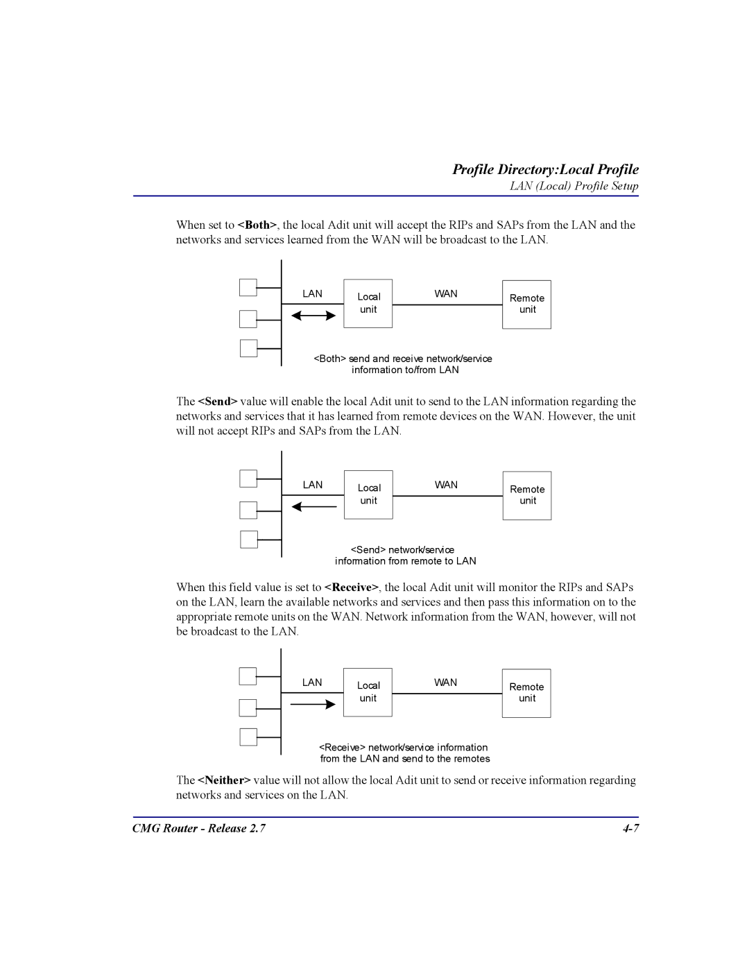 Carrier Access CMG Router user manual Lan 