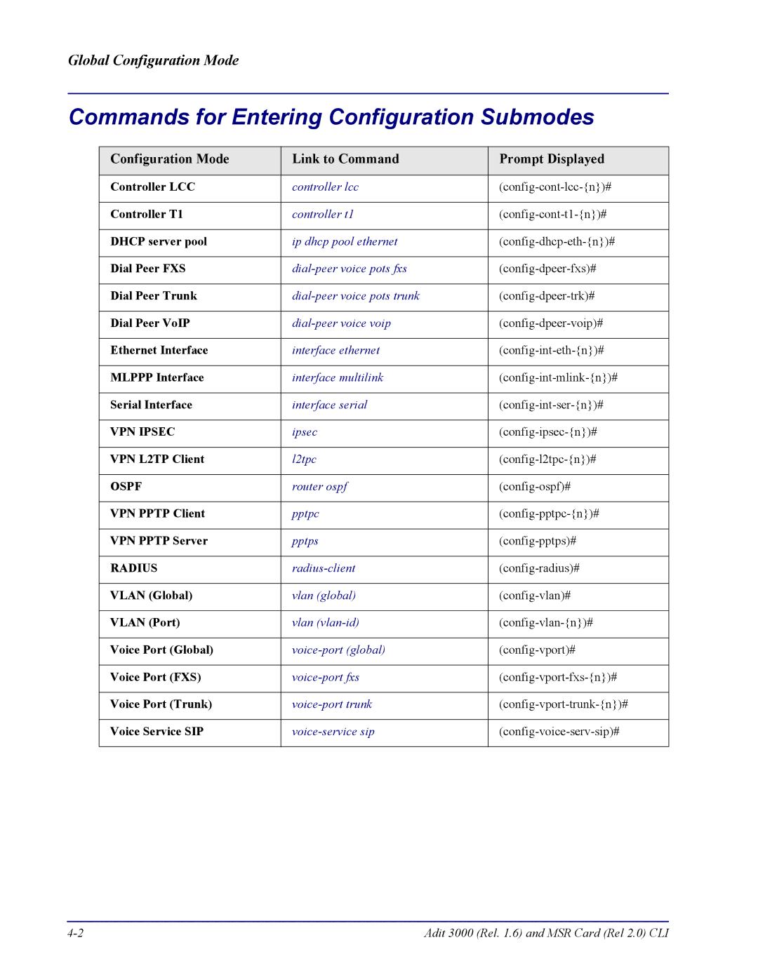 Carrier Access none manual Commands for Entering Configuration Submodes 