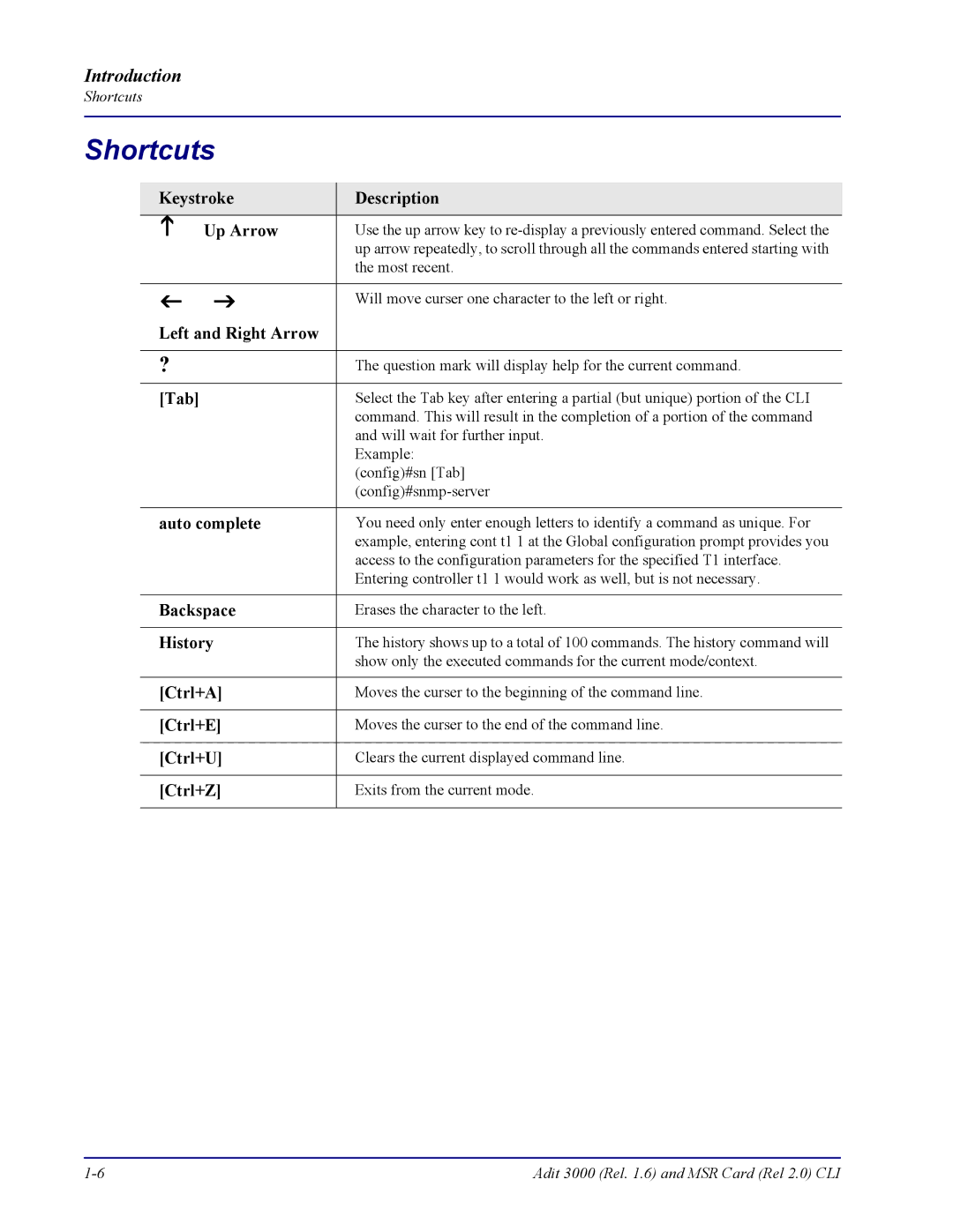 Carrier Access none manual Shortcuts 