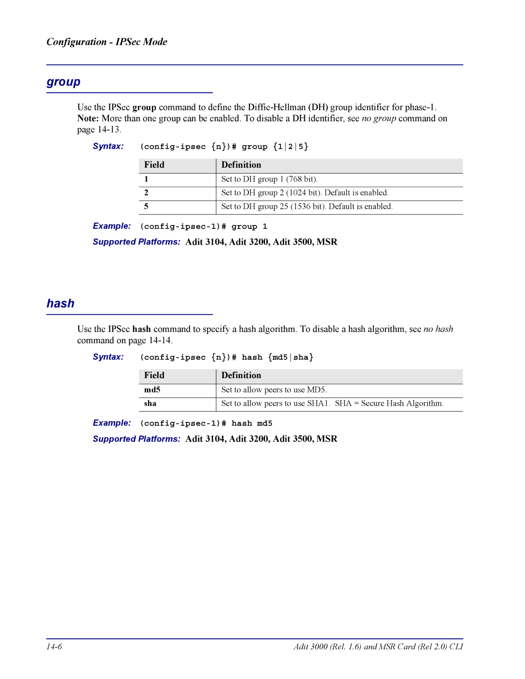 Carrier Access none manual Group, Hash, Md5 Sha 