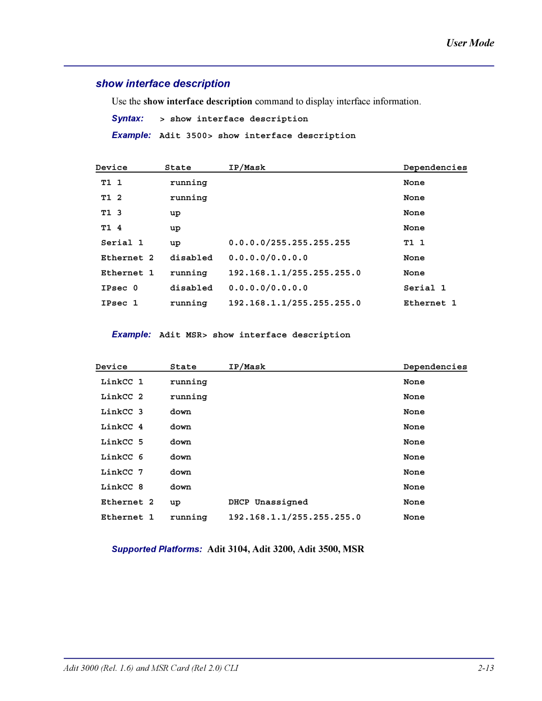 Carrier Access none manual Show interface description 