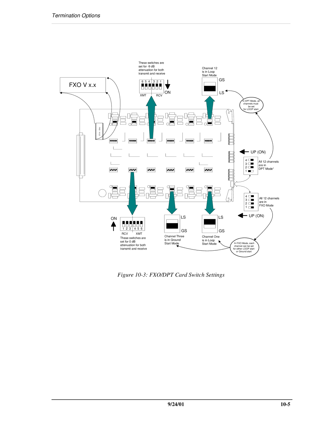 Carrier Access SNMP manual Fxo V 