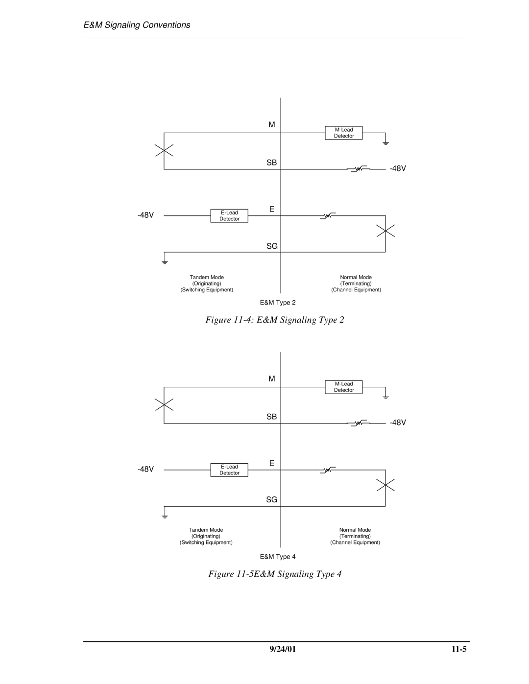 Carrier Access SNMP manual 5E&M Signaling Type 