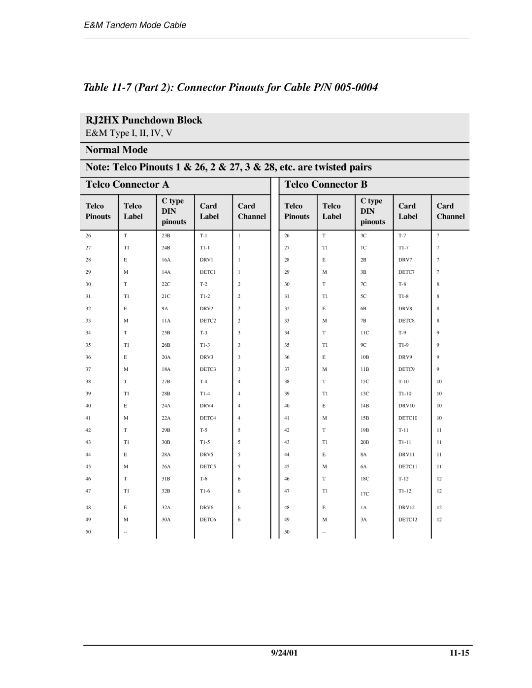 Carrier Access SNMP manual Part 2 Connector Pinouts for Cable P/N 