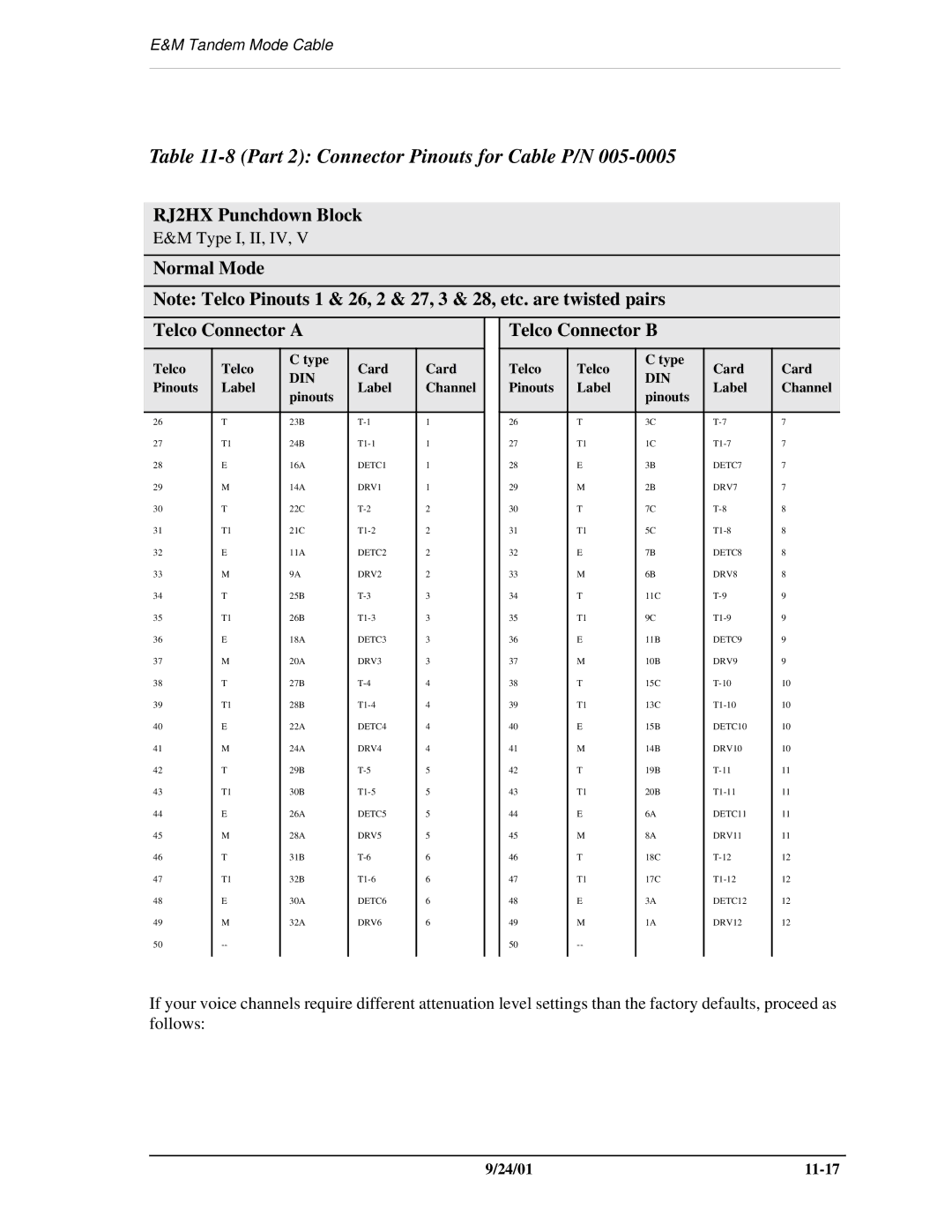 Carrier Access SNMP manual 11-17 