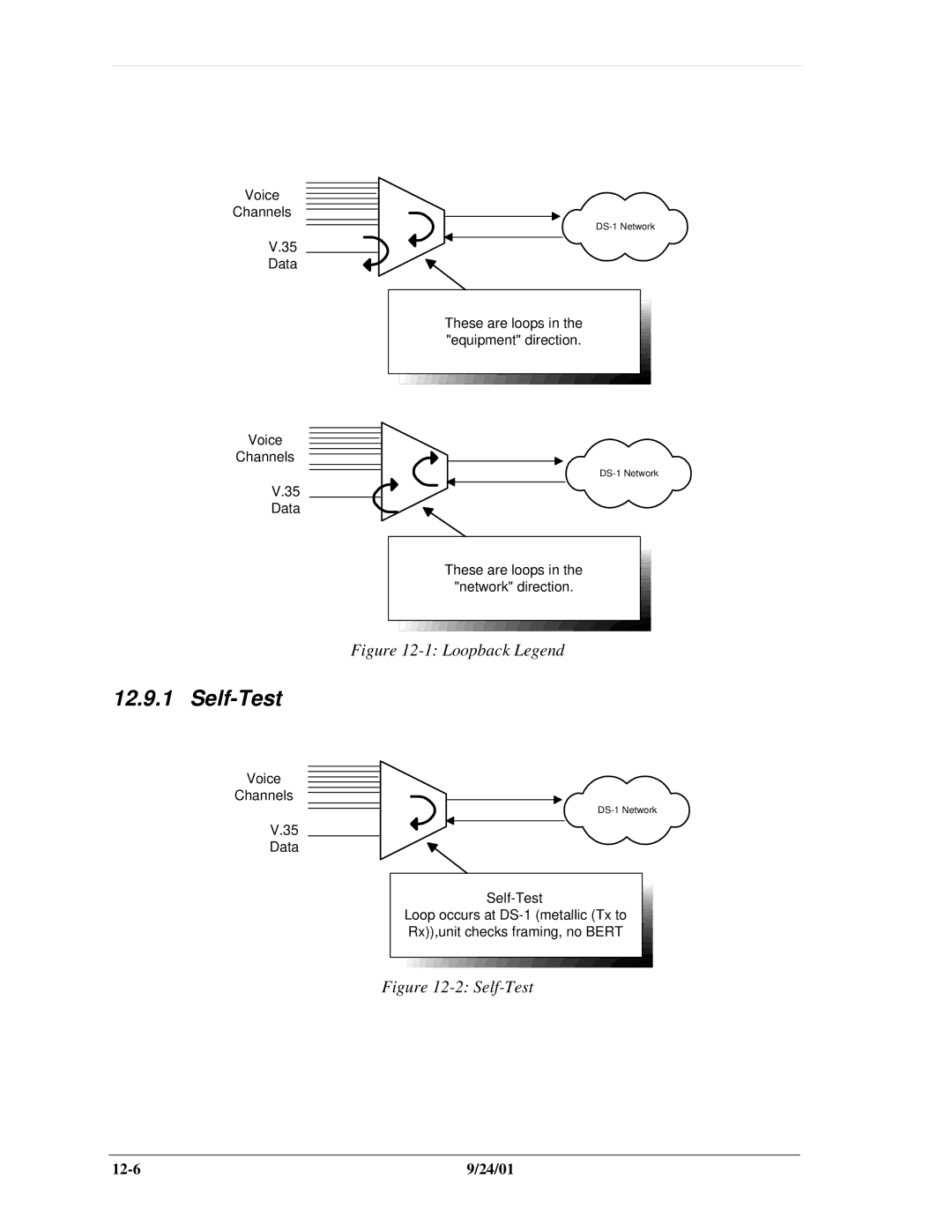 Carrier Access SNMP manual Self-Test, Loopback Legend 