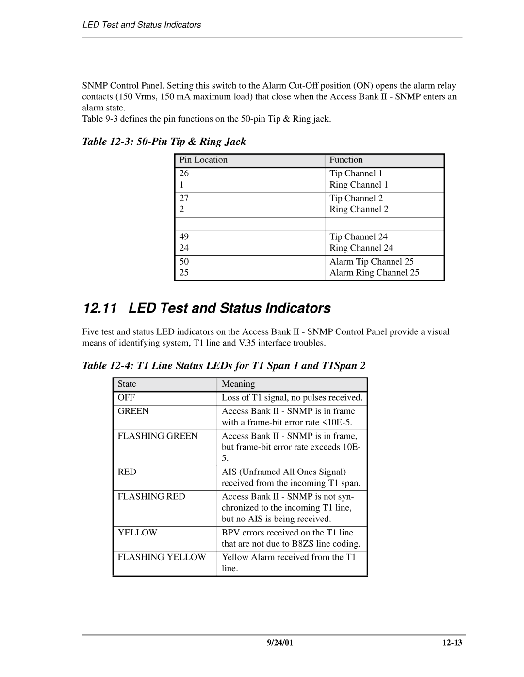 Carrier Access SNMP manual Pin Tip & Ring Jack, T1 Line Status LEDs for T1 Span 1 and T1Span 