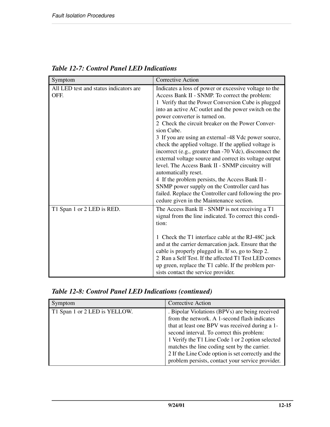 Carrier Access SNMP manual Control Panel LED Indications 