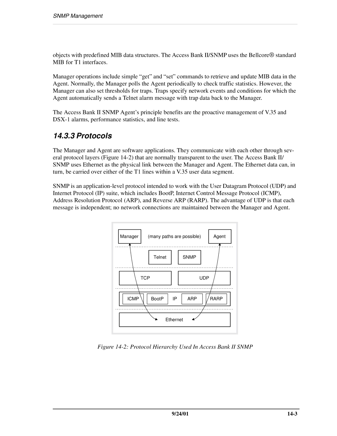 Carrier Access SNMP manual Protocols, Protocol Hierarchy Used In Access Bank II Snmp 