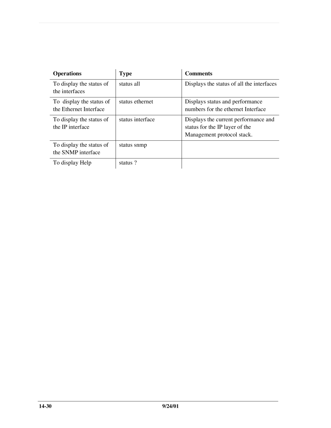 Carrier Access SNMP manual 14-30 