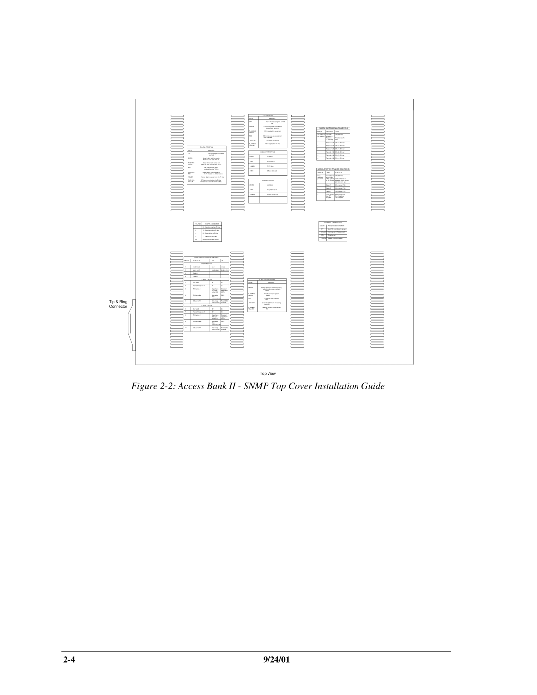 Carrier Access SNMP manual Access Bank II Snmp Top Cover Installation Guide 