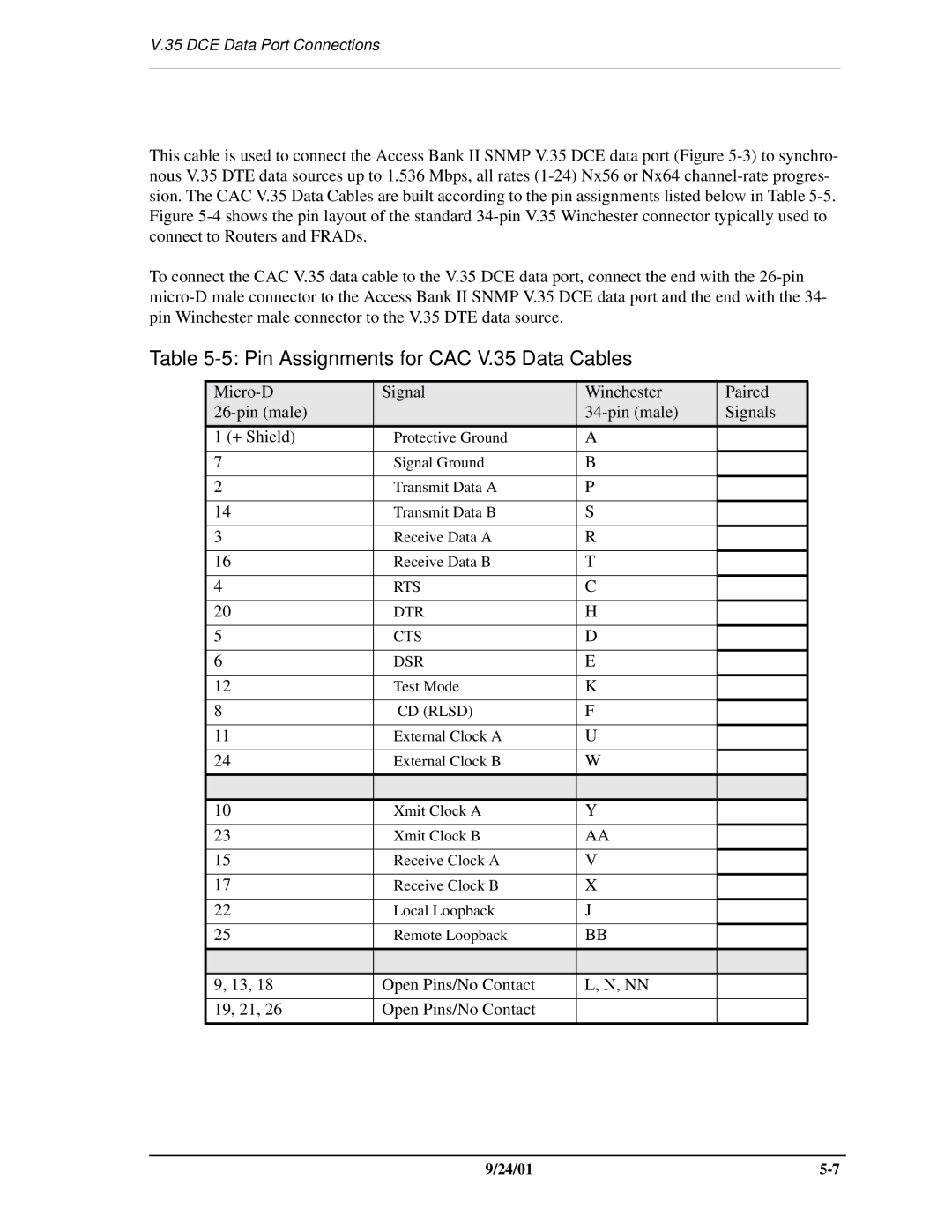 Carrier Access SNMP Pin Assignments for CAC V.35 Data Cables, Micro-D Signal Winchester Paired Pin male Signals + Shield 