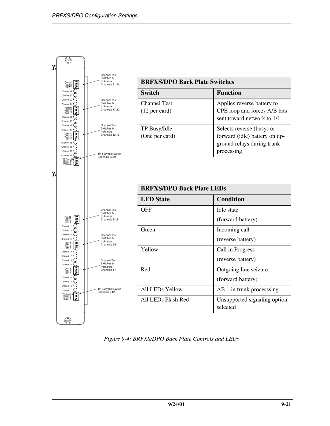 Carrier Access SNMP manual BRFXS/DPO Back Plate LEDs 