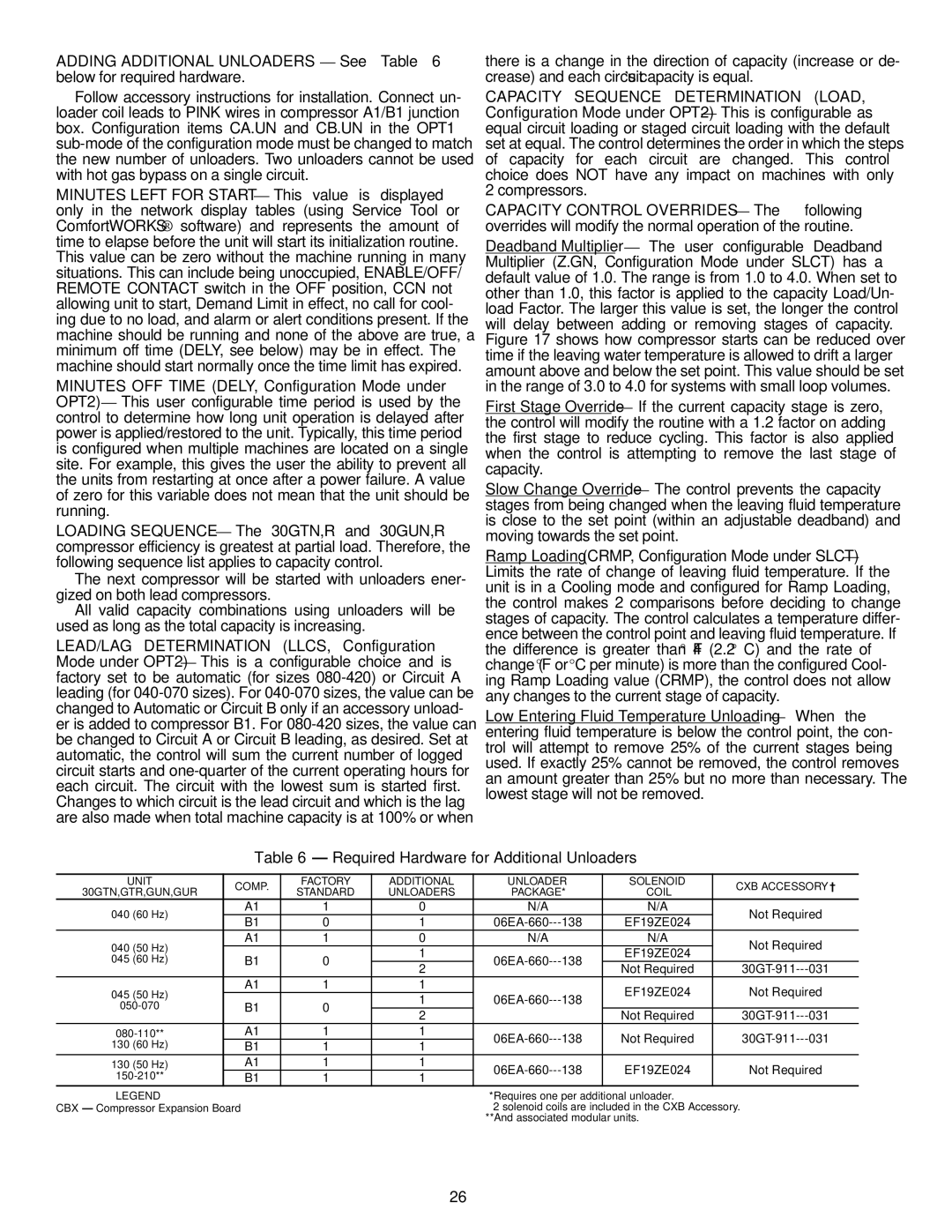 Carrier Air Conditioner specifications Required Hardware for Additional Unloaders, 150-210 