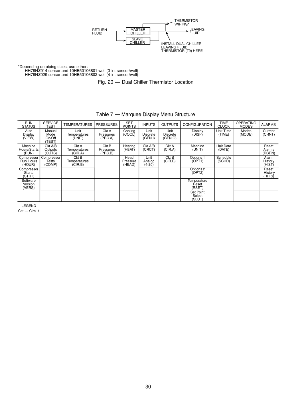 Carrier Air Conditioner specifications Modes, GEN.O Test 