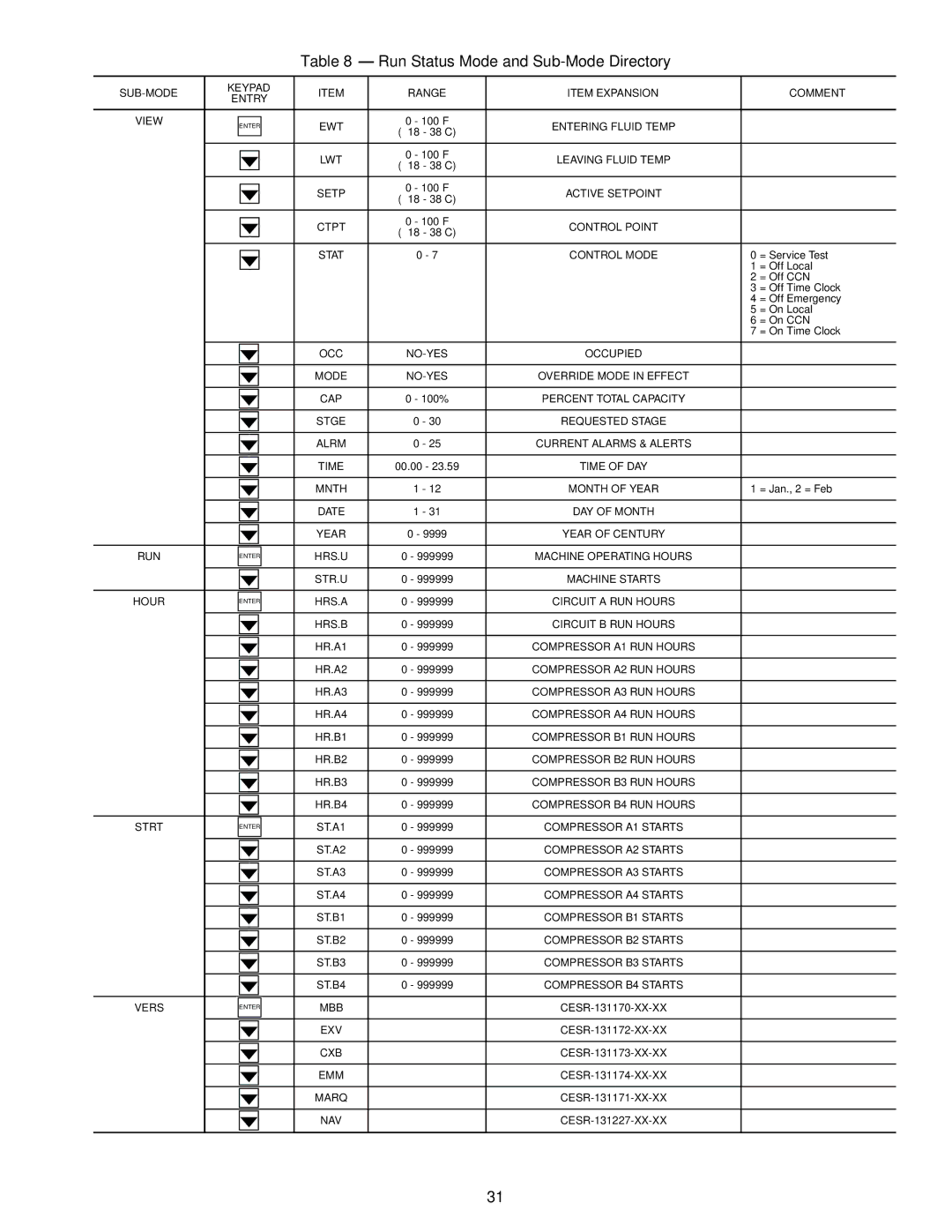 Carrier Air Conditioner Run Status Mode and Sub-Mode Directory, SUB-MODE Keypad Range Item Expansion Comment Entry View 