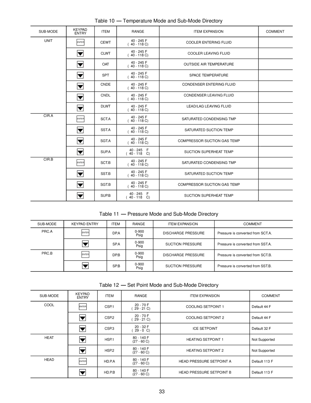 Carrier Air Conditioner specifications Temperature Mode and Sub-Mode Directory, Pressure Mode and Sub-Mode Directory 