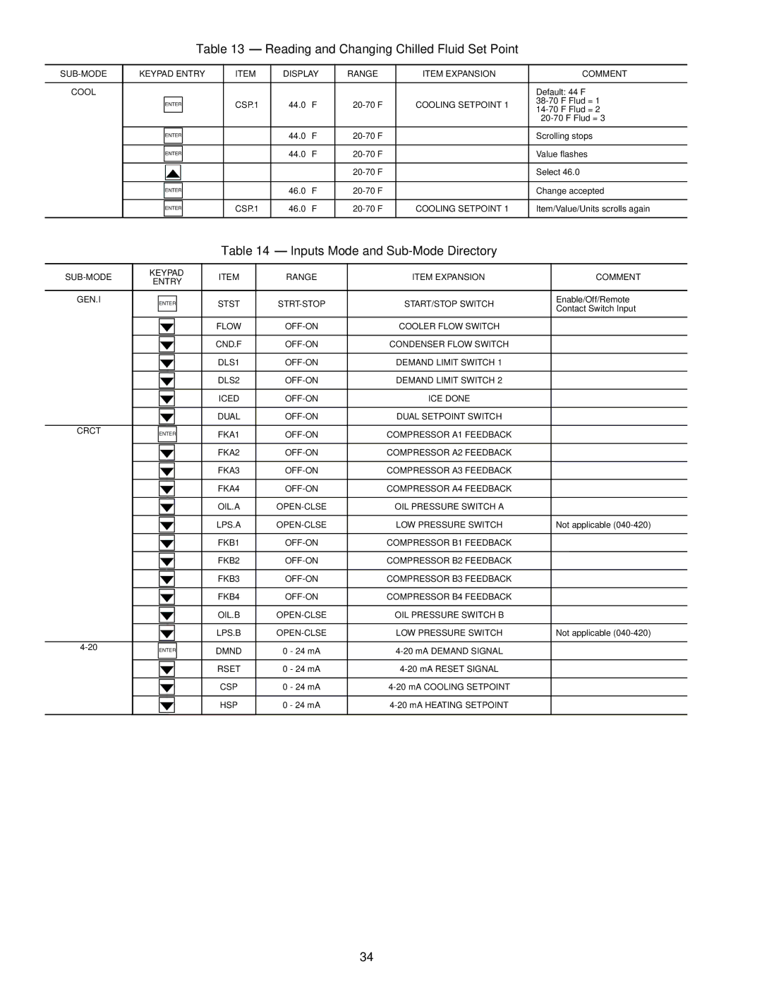 Carrier Air Conditioner Reading and Changing Chilled Fluid Set Point, Inputs Mode and Sub-Mode Directory, Crct 