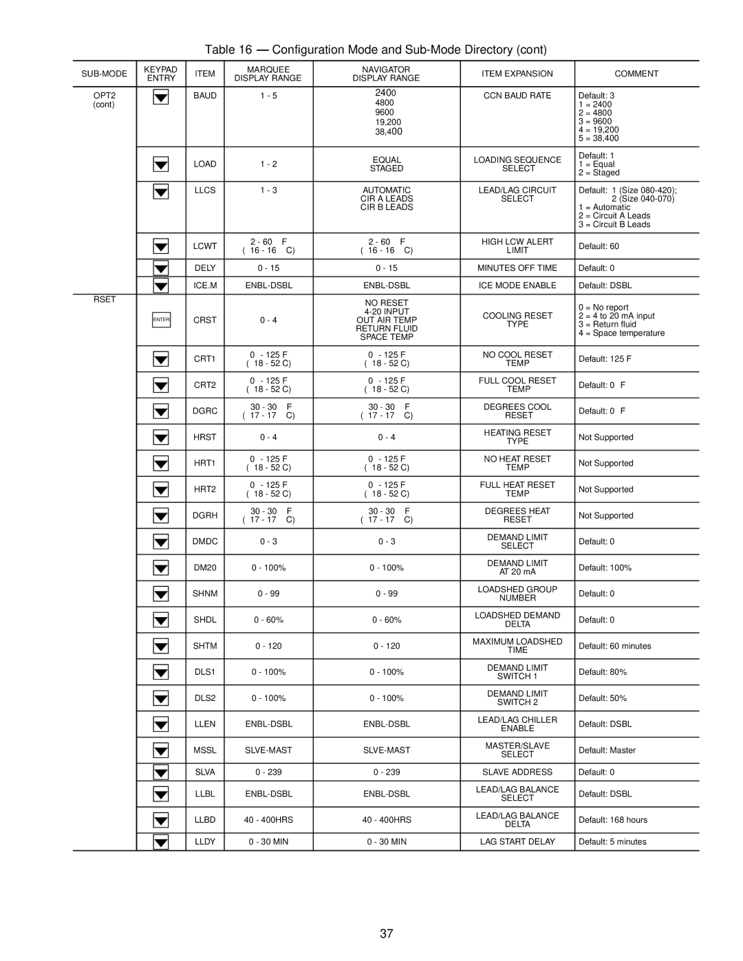 Carrier Air Conditioner specifications 240, Rset 