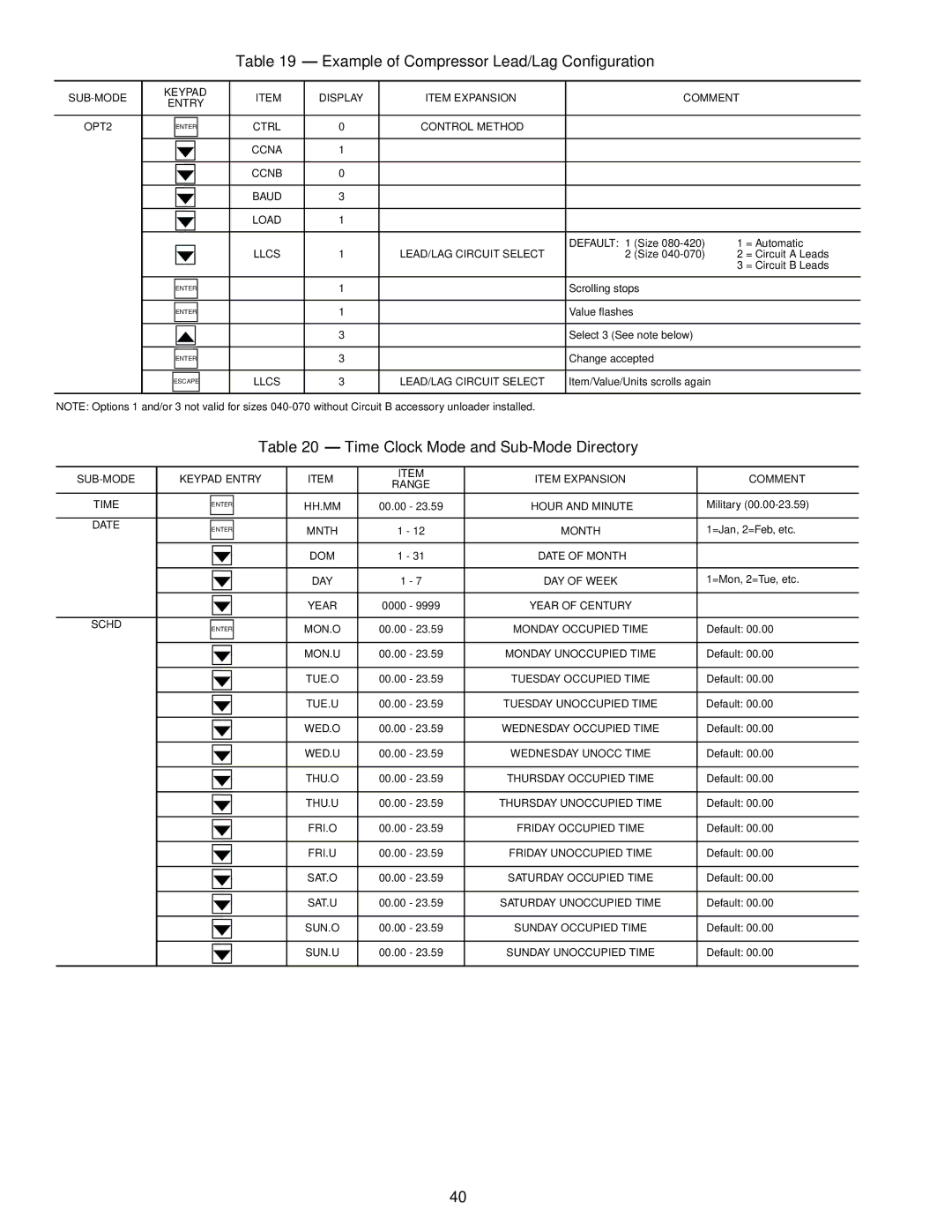 Carrier Air Conditioner Example of Compressor Lead/Lag Configuration, Time Clock Mode and Sub-Mode Directory, Date 