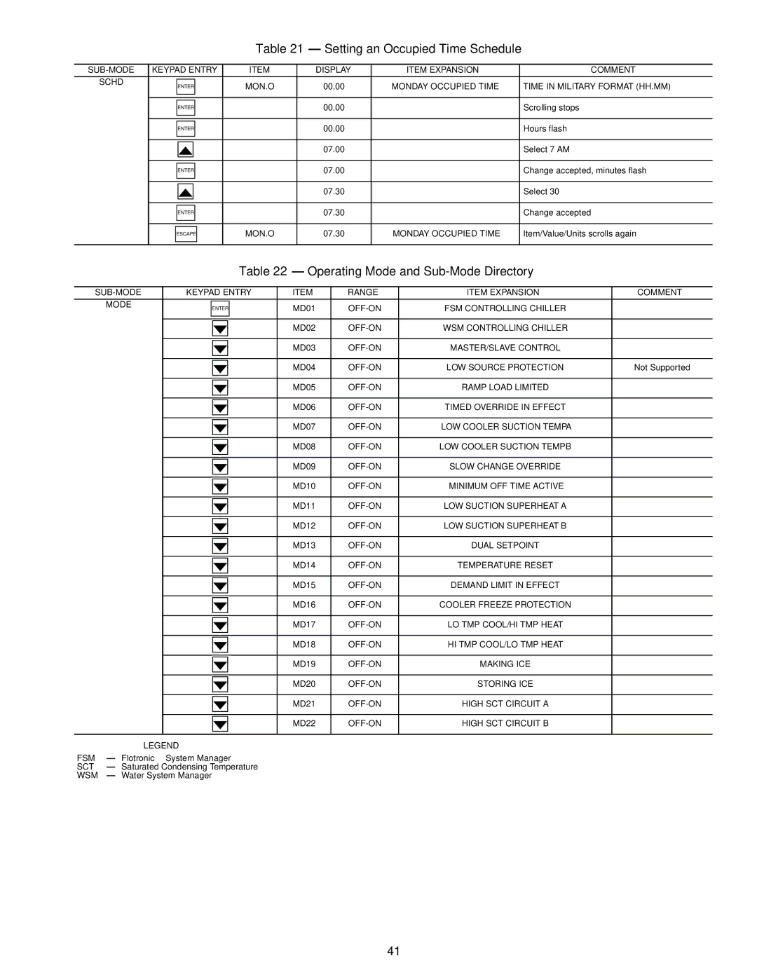 Carrier Air Conditioner specifications Setting an Occupied Time Schedule, Operating Mode and Sub-Mode Directory 