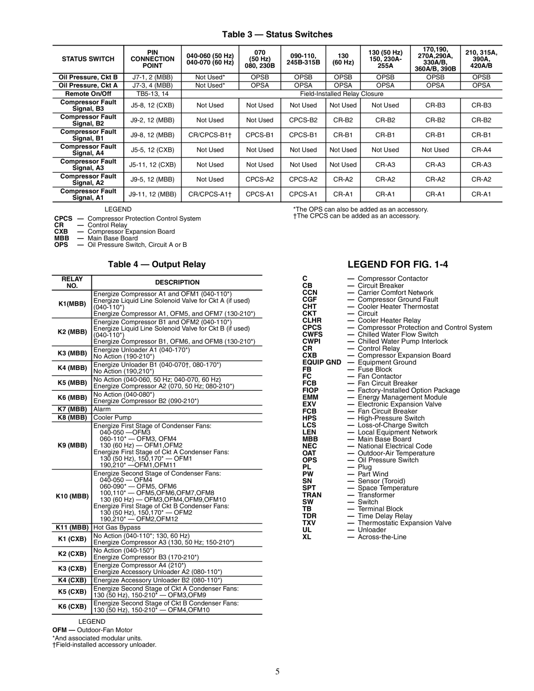 Carrier Air Conditioner specifications Status Switches, Output Relay 