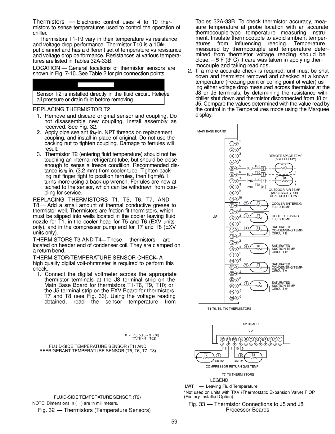 Carrier Air Conditioner specifications Thermistors Temperature Sensors 