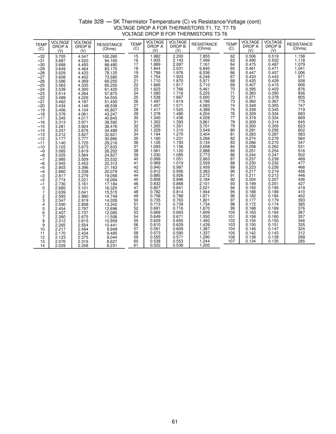 Carrier Air Conditioner specifications 5K Thermistor Temperature C vs Resistance/Voltage 