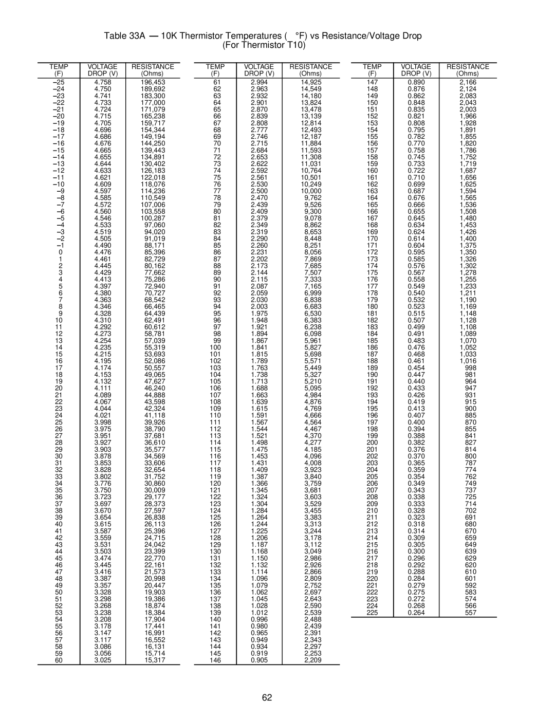 Carrier Air Conditioner specifications Temp Voltage Resistance Drop 