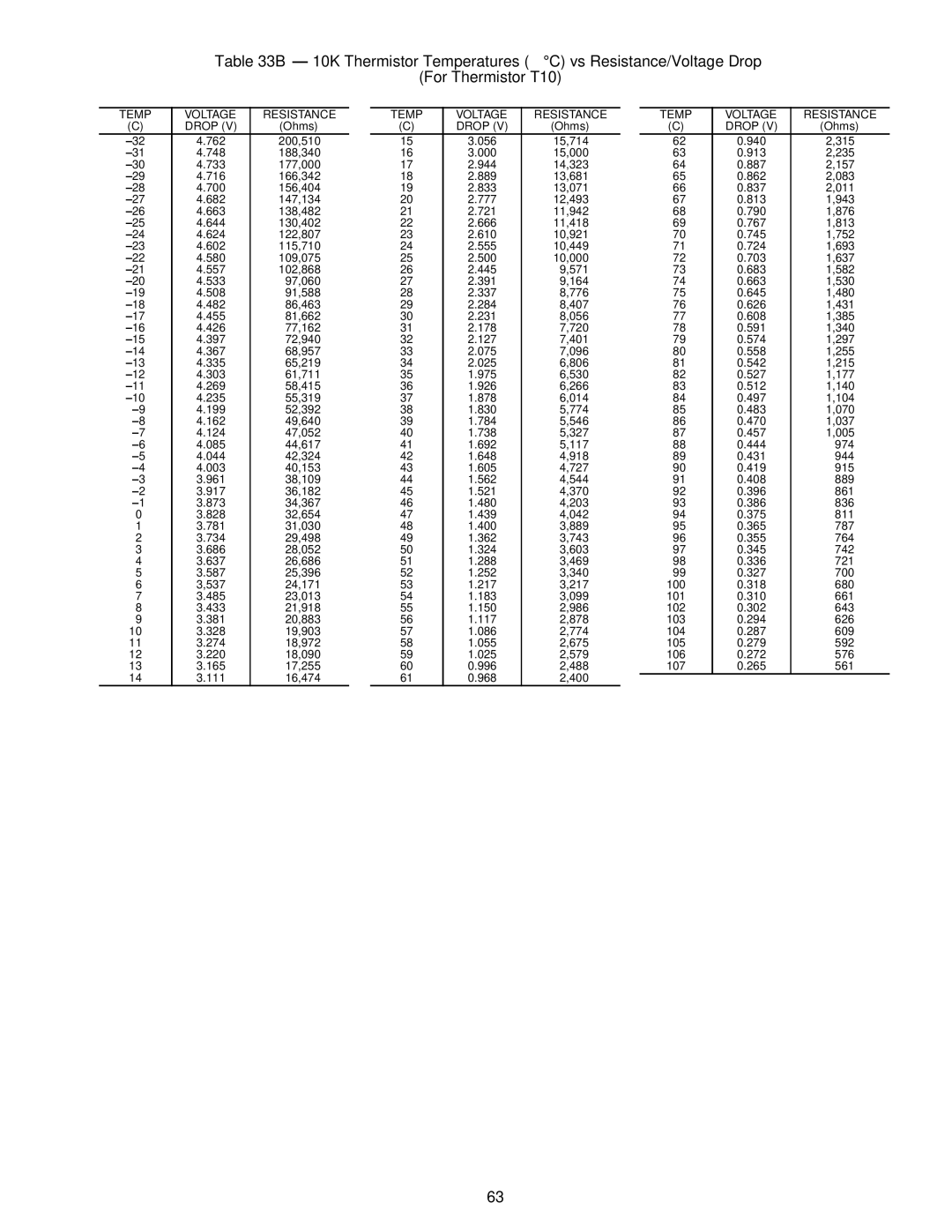 Carrier Air Conditioner specifications 200,510 