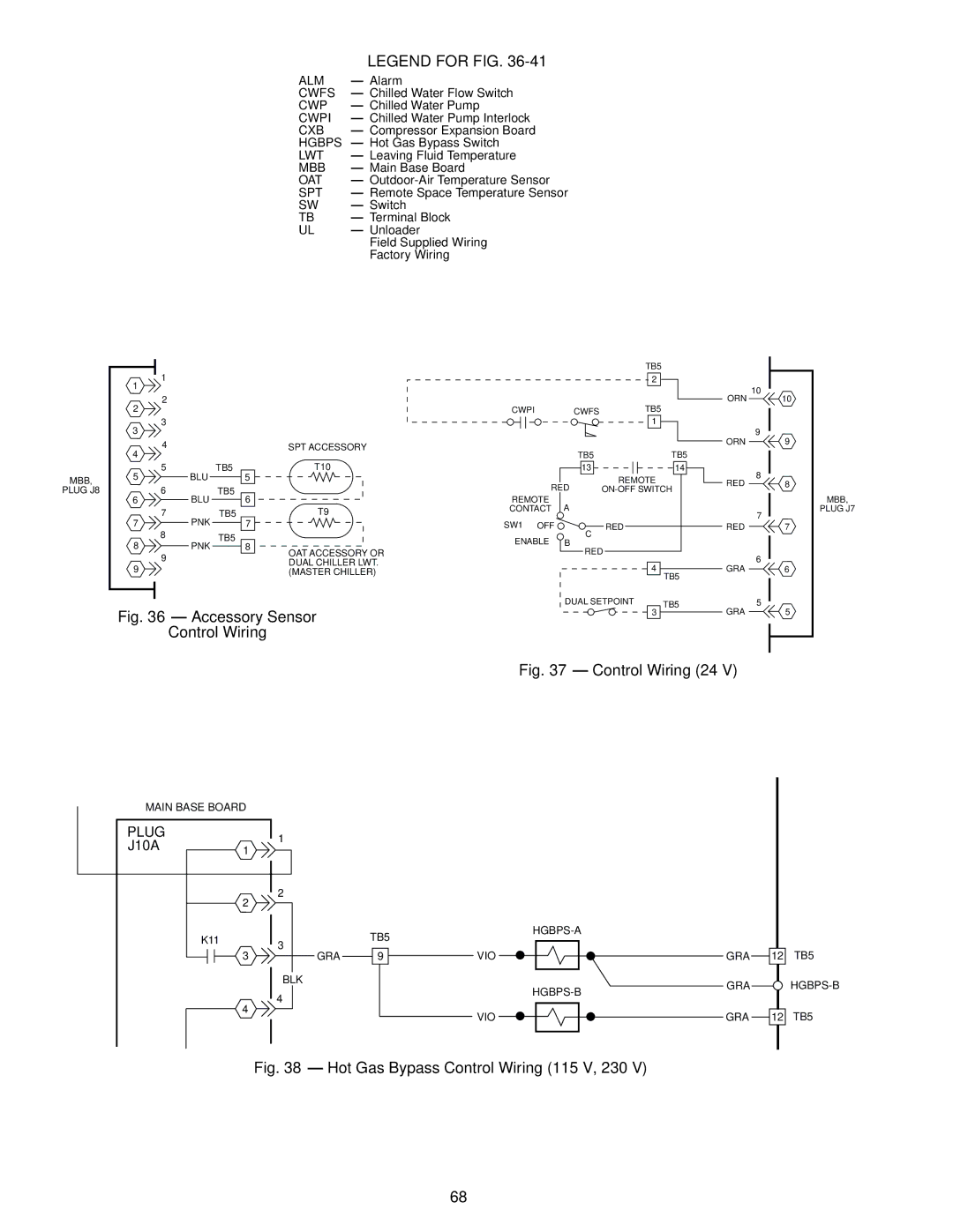 Carrier Air Conditioner specifications Alm, Cwp, Hgbps 