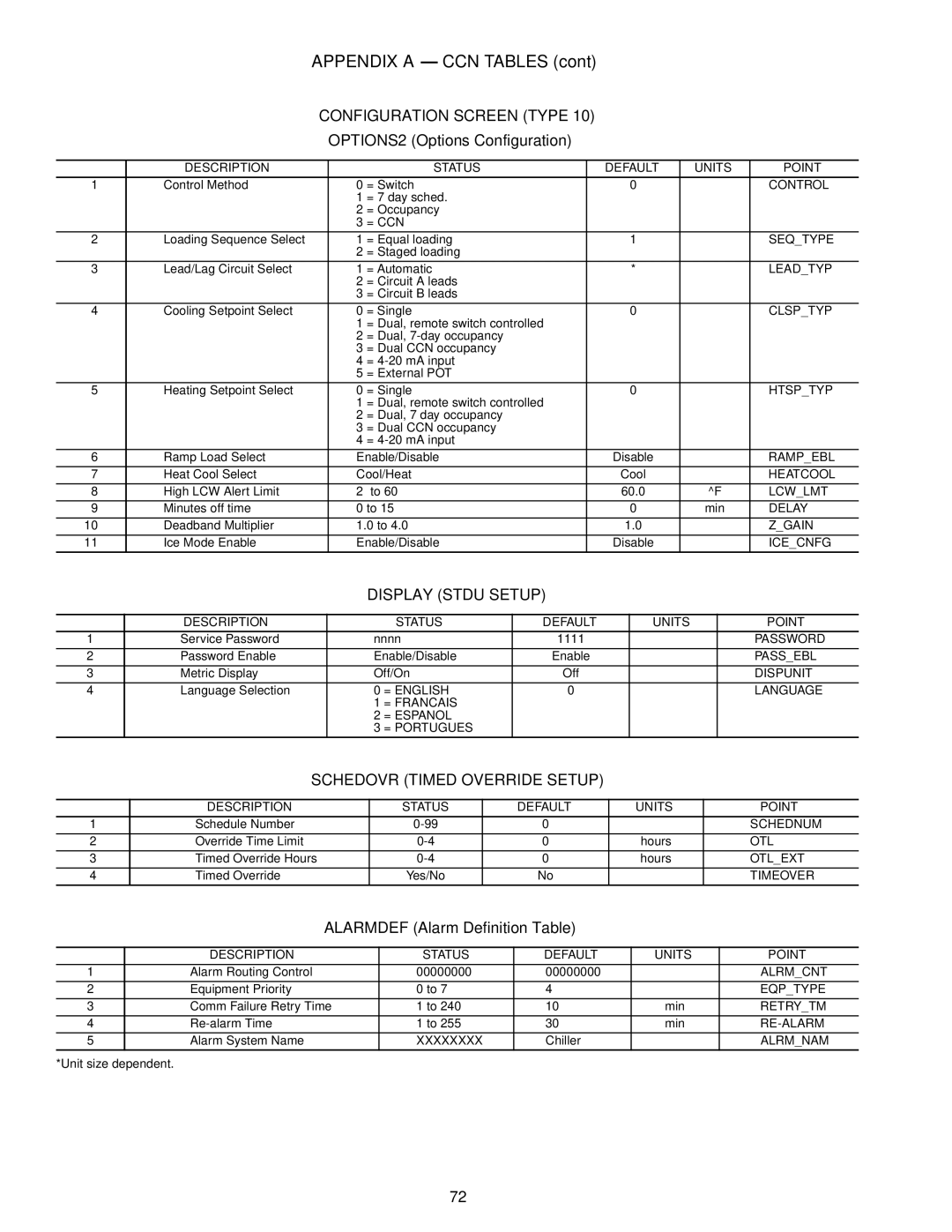 Carrier Air Conditioner Appendix a CCN Tables, OPTIONS2 Options Configuration, Alarmdef Alarm Definition Table 