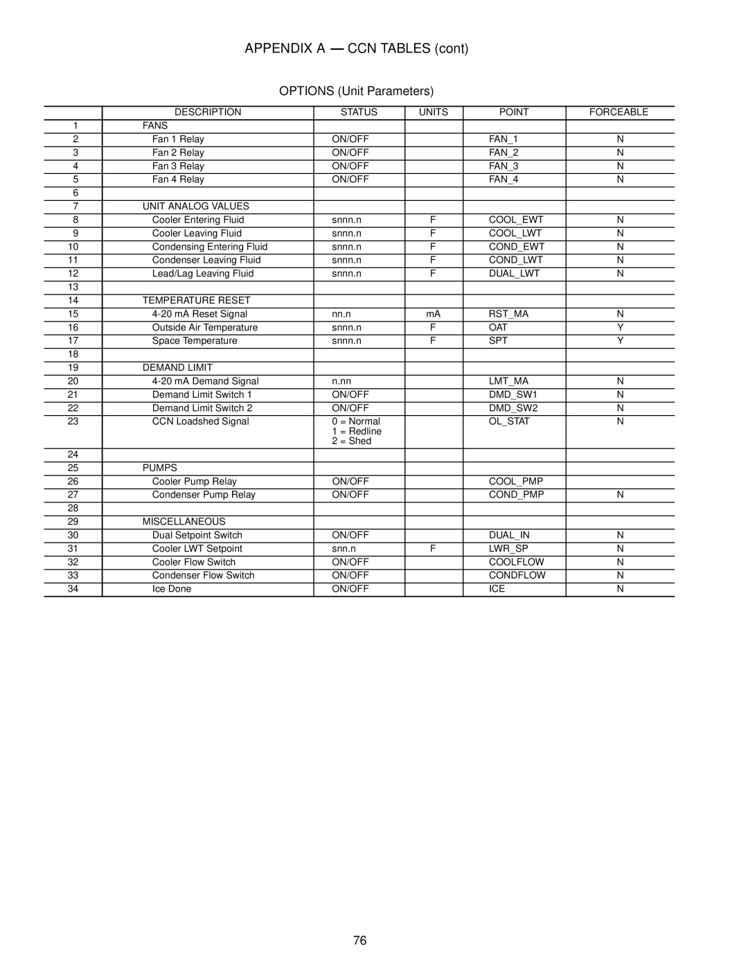 Carrier Air Conditioner specifications Options Unit Parameters 