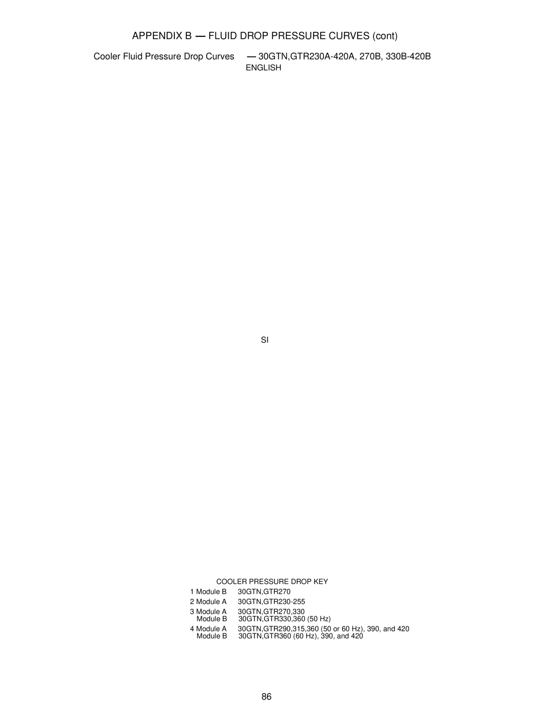 Carrier Air Conditioner specifications Appendix B Fluid Drop Pressure Curves 