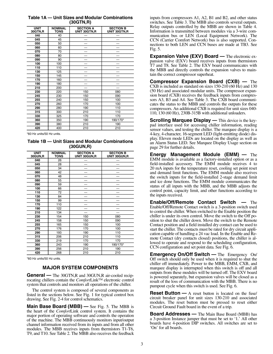 Carrier Air Conditioner specifications Major System Components 