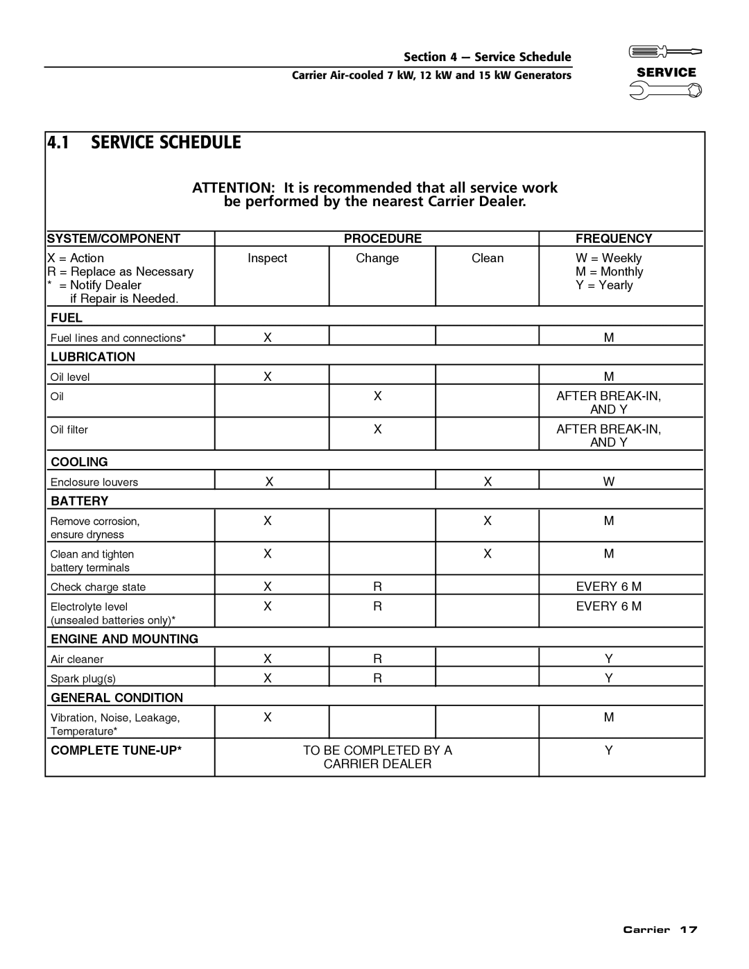 Carrier ASPAS1CCA007 owner manual Service Schedule, Be performed by the nearest Carrier Dealer 