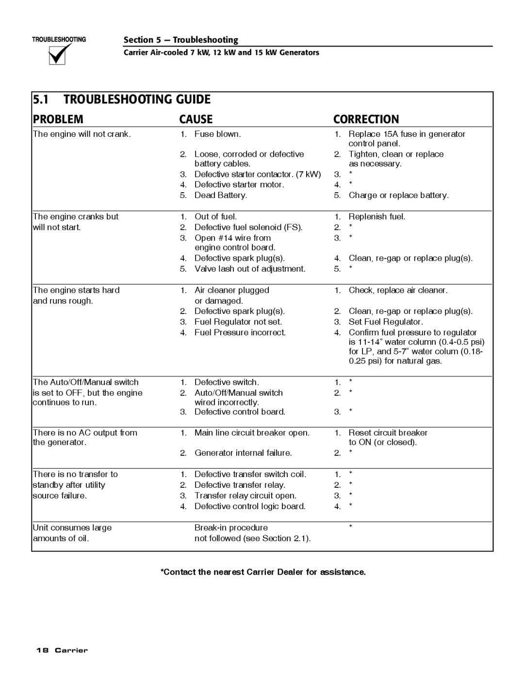 Carrier ASPAS1CCA007 owner manual Troubleshooting Guide, Problem Cause Correction 