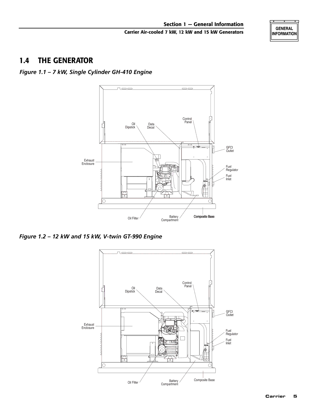 Carrier ASPAS1CCA007 owner manual Generator, Gfci 