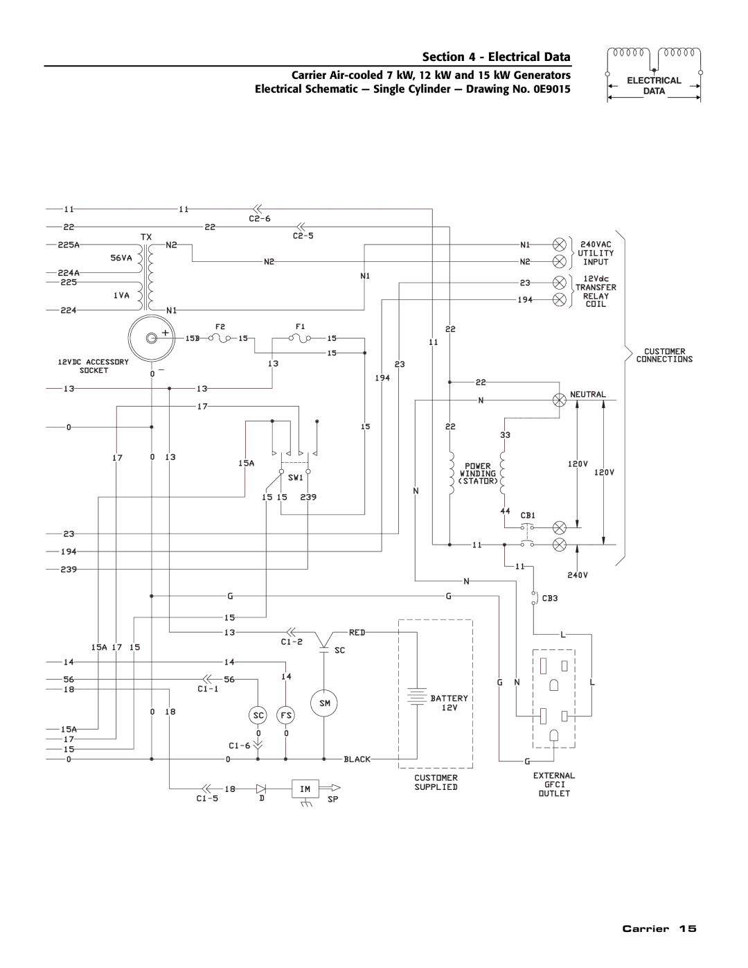 Carrier ASPAS1CCA012, ASPAS1CCA015 manual Utility 