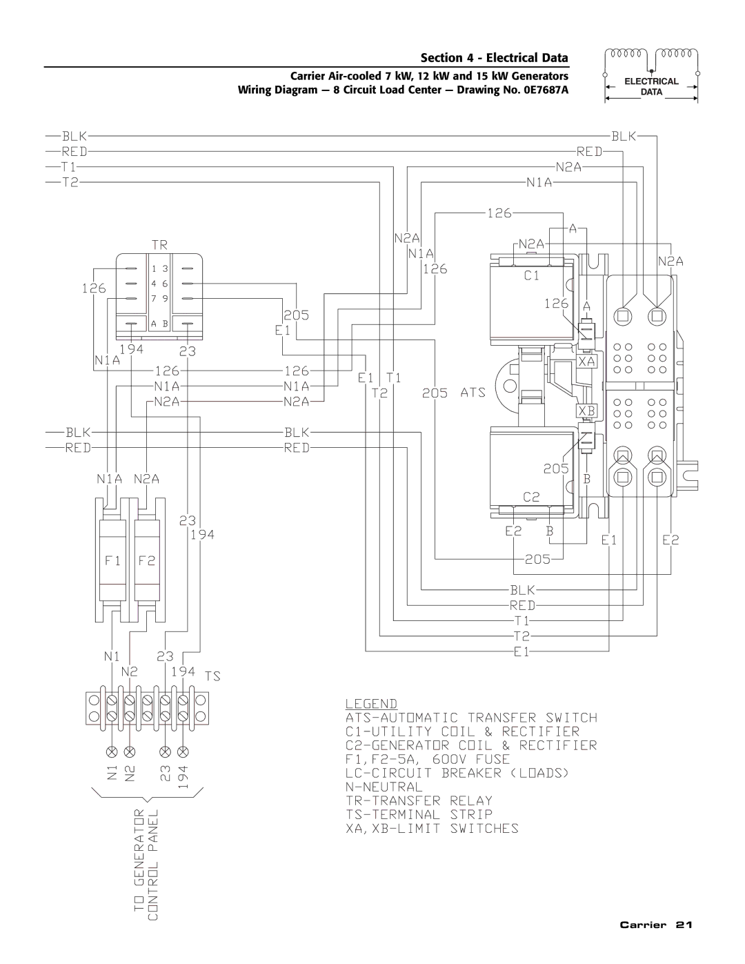 Carrier ASPAS1CCA012, ASPAS1CCA015 manual Electrical Data 