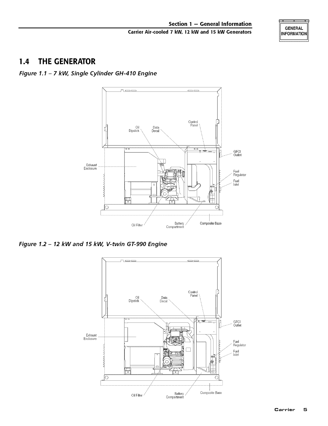 Carrier ASPASICCA007, ASPASICCA015, ASPASICCA012 owner manual Generator, Gfci 