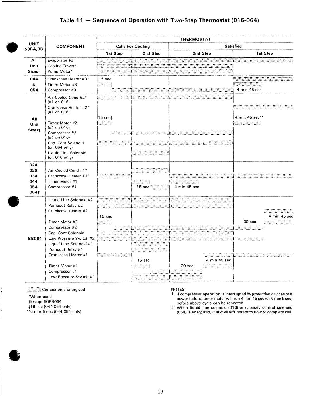 Carrier BB manual 