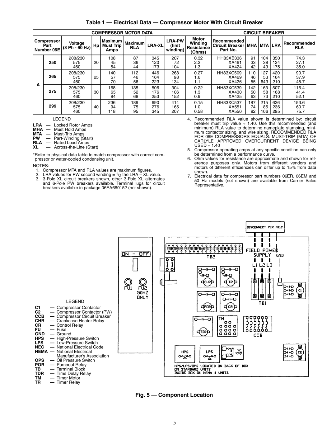 Carrier Compressor and Condensing Unit specifications Electrical Data Compressor Motor With Circuit Breaker 