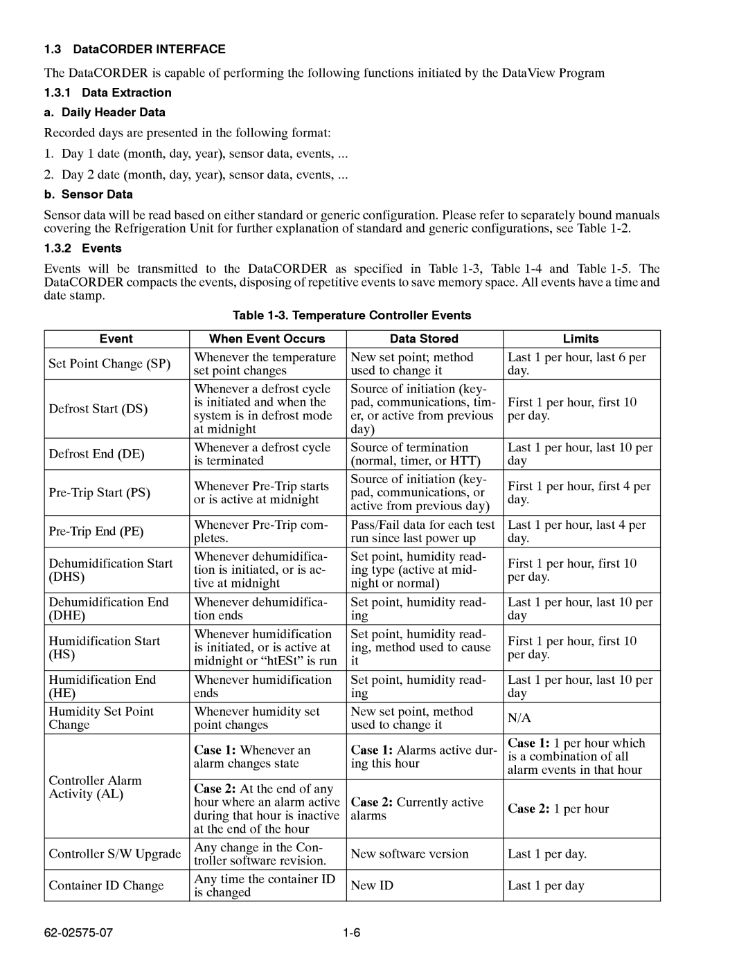 Carrier Container Refrigeration Unit manual Dhs, Dhe 