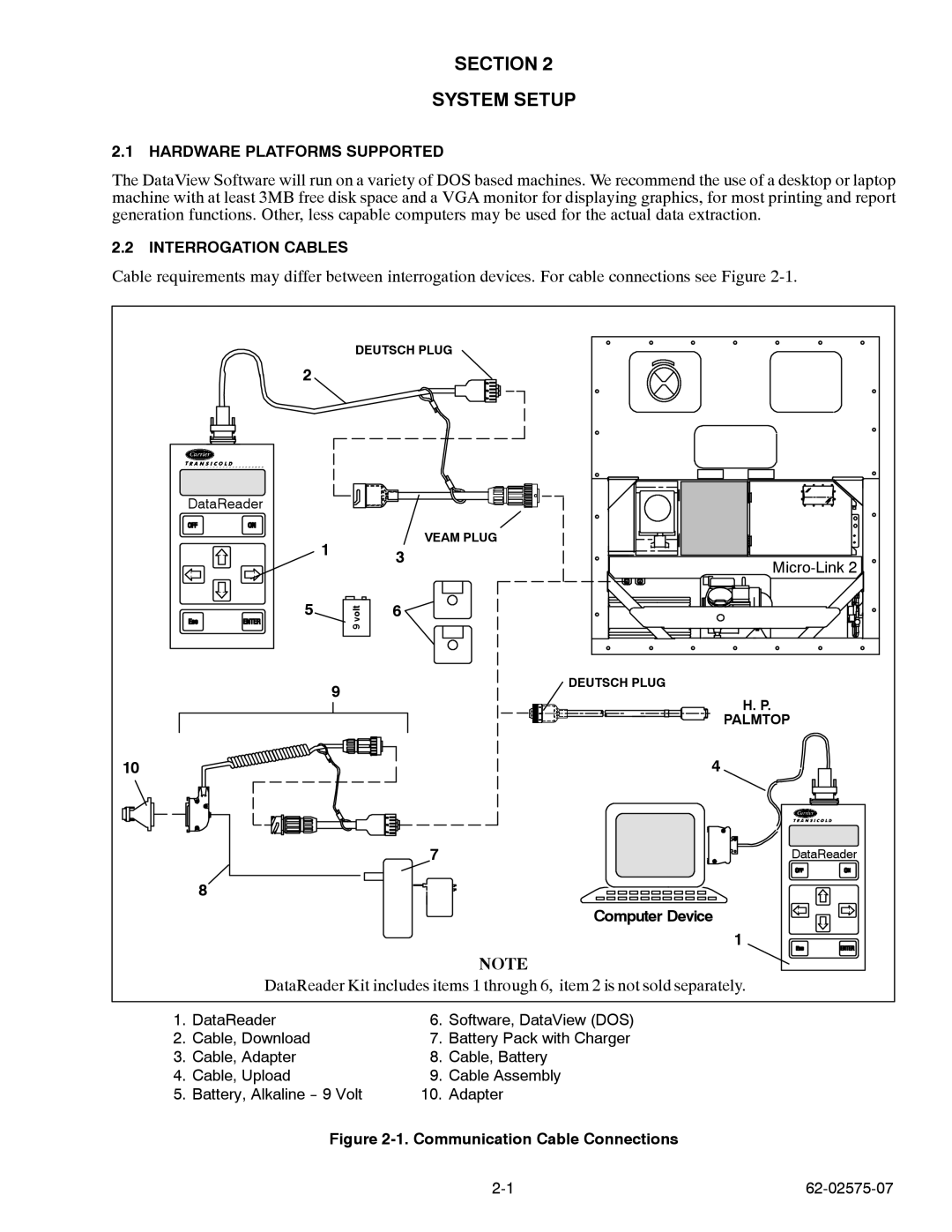 Carrier Container Refrigeration Unit manual Section System Setup 