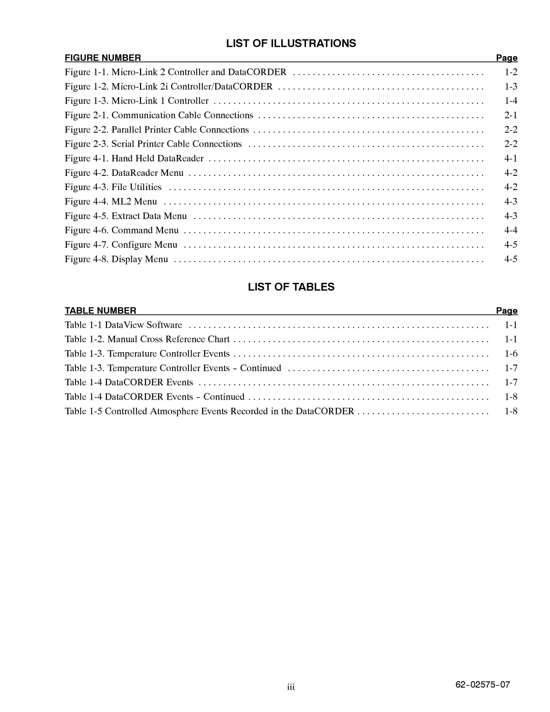 Carrier Container Refrigeration Unit manual List of Illustrations 